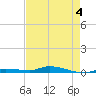 Islamorada tide chart for Monday, May 4, 2026