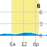 Islamorada tide chart for Wednesday, May 6, 2026