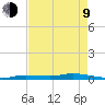 Islamorada tide chart for Saturday, May 9, 2026