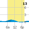 Islamorada tide chart for Saturday, June 13, 2026