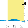 Islamorada tide chart for Tuesday, June 16, 2026
