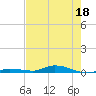 Islamorada tide chart for Thursday, June 18, 2026