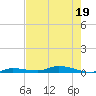 Islamorada tide chart for Friday, June 19, 2026