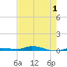 Islamorada tide chart for Monday, June 1, 2026