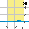 Islamorada tide chart for Saturday, June 20, 2026