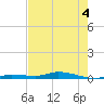 Islamorada tide chart for Thursday, June 4, 2026