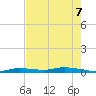 Islamorada tide chart for Sunday, June 7, 2026