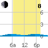 Islamorada tide chart for Monday, June 8, 2026