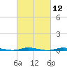 Island Beach tide chart for Friday, March 12, 2021