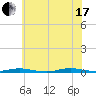 Island Beach tide chart for Saturday, July 17, 2021