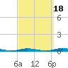 Island Beach tide chart for Saturday, September 18, 2021