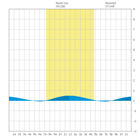 Island Beach tide chart for Tuesday, January 4, 2022