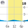 Island Beach tide chart for Friday, March 18, 2022