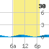 Island Beach tide chart for Wednesday, March 30, 2022