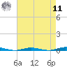 Island Beach tide chart for Thursday, August 11, 2022