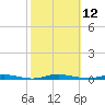 Island Beach tide chart for Wednesday, October 12, 2022