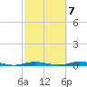 Island Beach tide chart for Friday, October 7, 2022