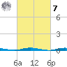 Island Beach tide chart for Tuesday, March 7, 2023