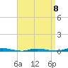 Island Beach tide chart for Saturday, April 8, 2023