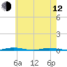Island Beach tide chart for Friday, May 12, 2023