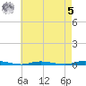 Island Beach tide chart for Friday, May 5, 2023