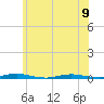 Island Beach tide chart for Friday, June 9, 2023