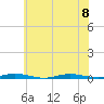 Island Beach tide chart for Saturday, July 8, 2023