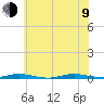 Island Beach tide chart for Sunday, July 9, 2023