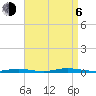 Island Beach tide chart for Wednesday, September 6, 2023