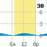 Island Beach tide chart for Monday, October 30, 2023