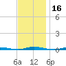 Island Beach tide chart for Thursday, November 16, 2023