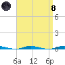 Island Beach tide chart for Monday, April 8, 2024