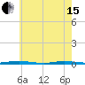 Island Beach tide chart for Wednesday, May 15, 2024