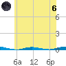 Island Beach tide chart for Thursday, June 6, 2024