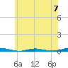 Island Beach tide chart for Friday, June 7, 2024
