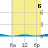 Island Beach tide chart for Saturday, July 6, 2024