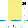 Island Beach tide chart for Friday, September 20, 2024