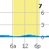 Island Beach tide chart for Saturday, September 7, 2024