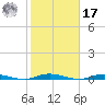 Island Beach tide chart for Thursday, October 17, 2024