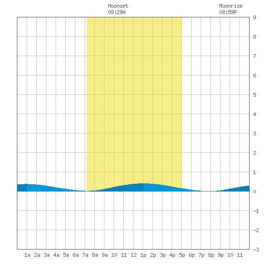 Island Beach tide chart for Friday, January 17, 2025