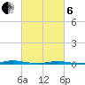 Island Beach tide chart for Thursday, March 6, 2025