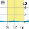 Island Beach tide chart for Saturday, April 12, 2025