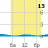 Island Beach tide chart for Friday, June 13, 2025