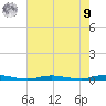 Island Beach tide chart for Saturday, August 9, 2025