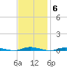 Island Beach tide chart for Thursday, November 6, 2025