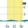 Island Beach tide chart for Monday, March 30, 2026