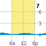 Island Beach tide chart for Saturday, March 7, 2026