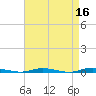 Island Beach tide chart for Thursday, April 16, 2026