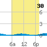 Island Beach tide chart for Thursday, April 30, 2026