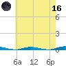 Island Beach tide chart for Saturday, May 16, 2026